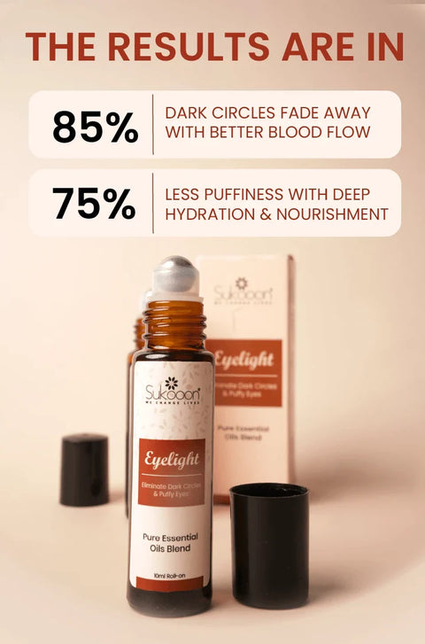 Glowrify Eyelight Serum - Eliminates Dark Circles Around Eyes &amp; Puffy Eyes 10 ML