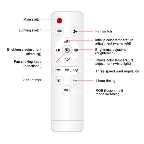 360° Rotating Socket Ceiling Fan with Light and Remote