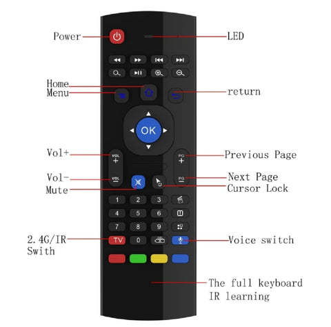 Air Fly Mouse (Smart TV Remote)
